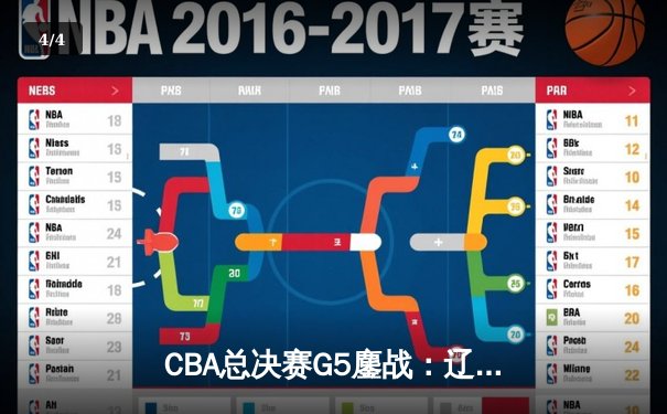 CBA总决赛G5鏖战：辽宁本钢加时险胜广东宏远 成功卫冕总冠军 - 4